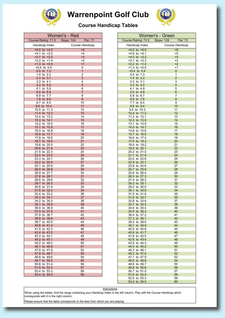 Course Handicap Tables - Warrenpoint Golf Club